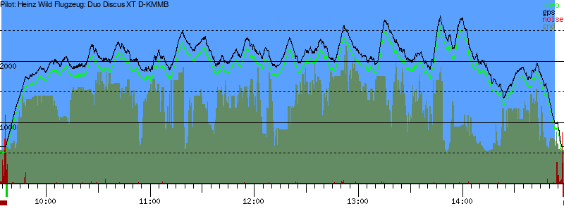 Barometer